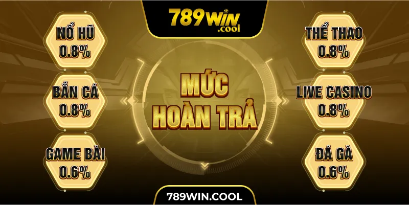 muc-hoan-tra-789win-cho-cac-the-loai-ca-cuoc